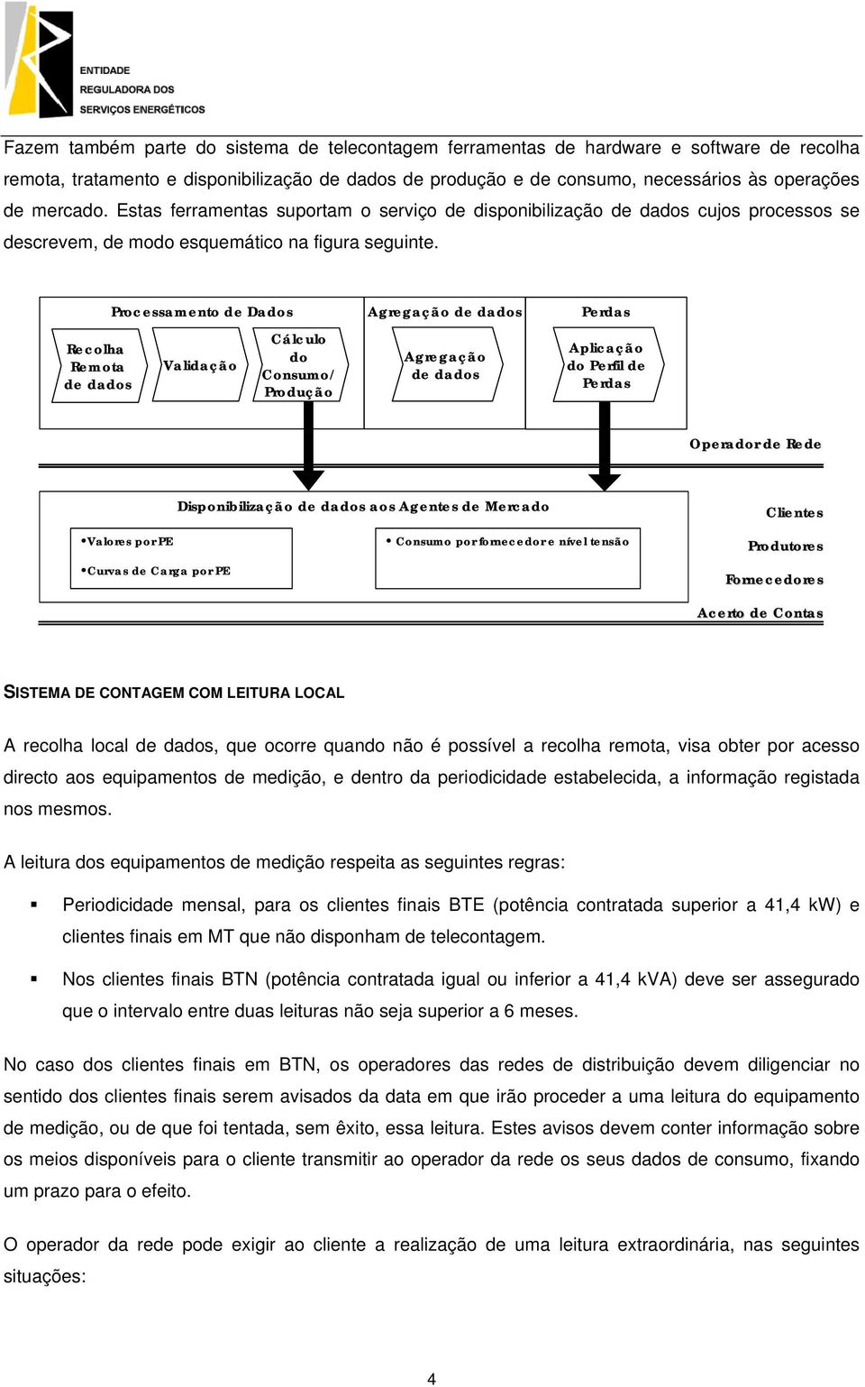 Processamento de Dados Cálculo Recolha do Remota Validação Consumo/ de dados Produção Agregação de dados Agregação de dados Perdas Aplicação do Perfil de Perdas Operador de Rede Disponibilização de