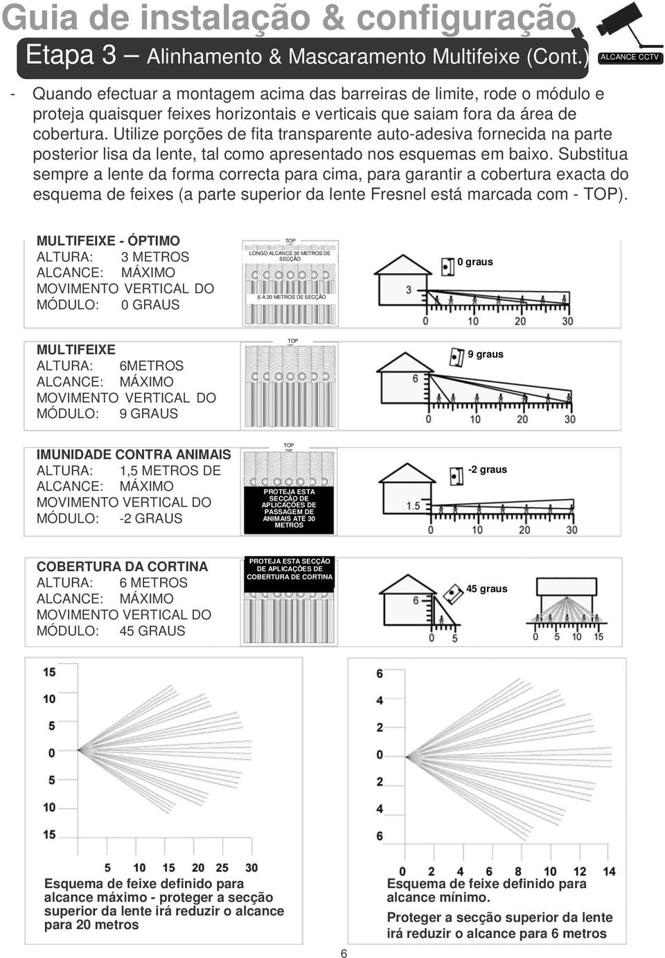 Utilize porções de fita transparente auto-adesiva fornecida na parte posterior lisa da lente, tal como apresentado nos esquemas em baixo.