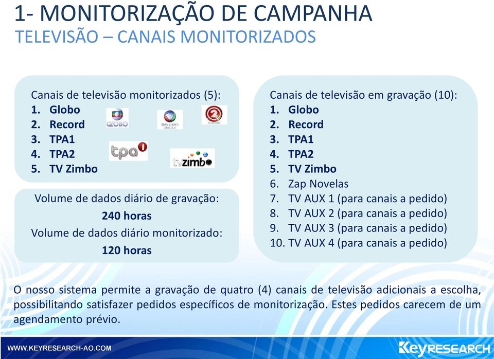 TPA2 5. TV Zimbo 6. Zap Novelas 7. TV AUX 1 (para canais a pedido) 8. TV AUX 2 (para canais a pedido) 9. TV AUX 3 (para canais a pedido) 10.