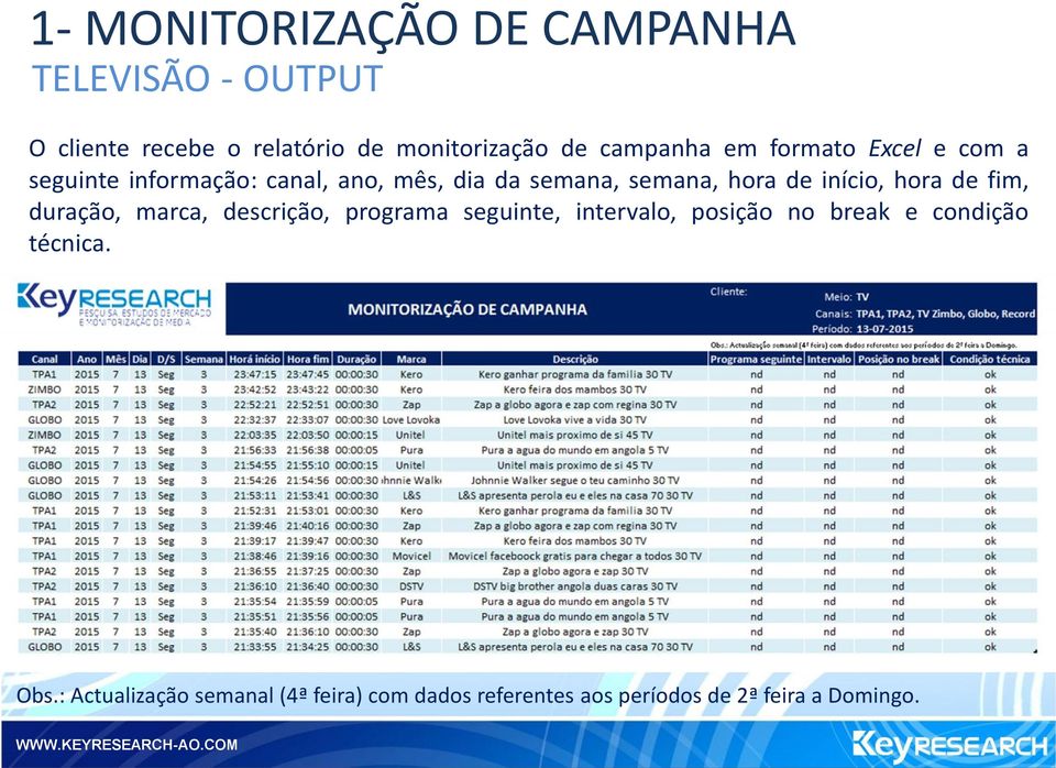 início, hora de fim, duração, marca, descrição, programa seguinte, intervalo, posição no break e