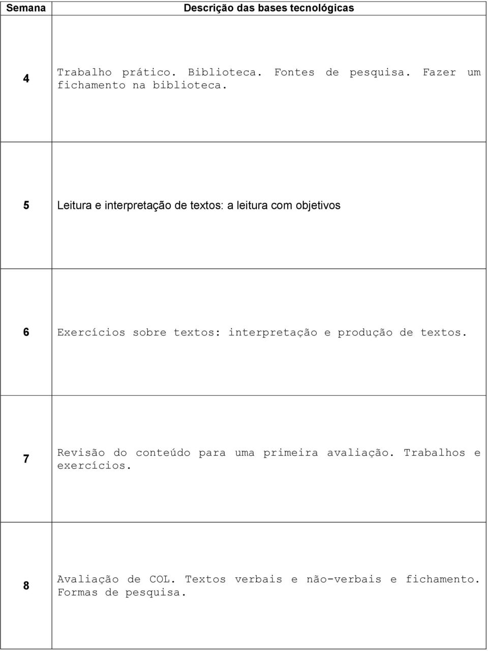 interpretação e produção de textos. 7 Revisão do conteúdo para uma primeira avaliação.