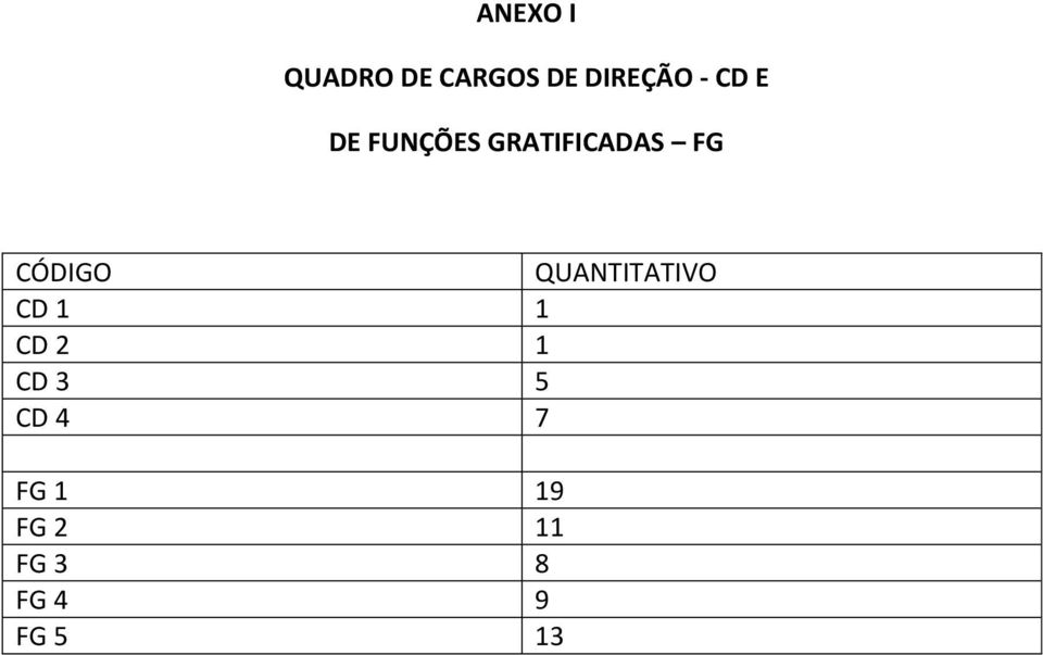 QUANTITATIVO CD 1 1 CD 2 1 CD 3 5 CD 4