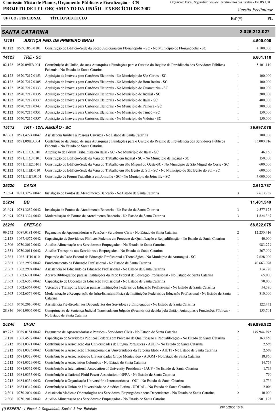 004 Contribuição da União, de suas Autarquias e Fundações para o Custeio do Regime de Previdência dos Servidores Públicos Federais - No Estado de Santa Catarina 0. 0570.77.