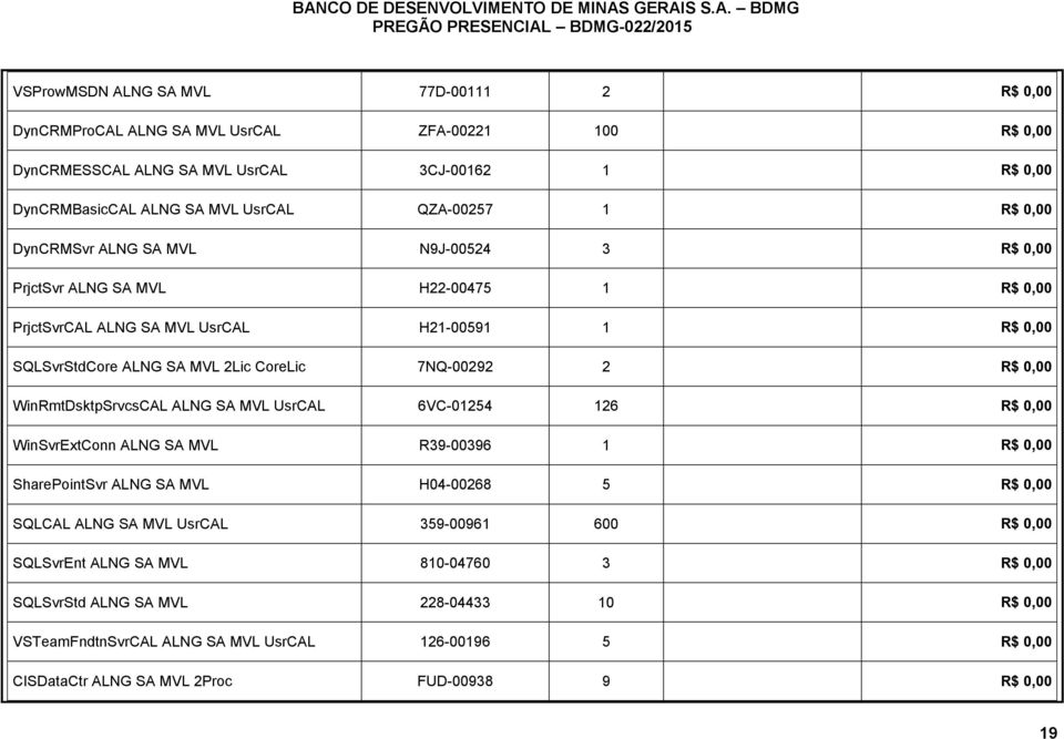 WinRmtDsktpSrvcsCAL ALNG SA MVL UsrCAL 6VC-01254 126 R$ 0,00 WinSvrExtConn ALNG SA MVL R39-00396 1 R$ 0,00 SharePointSvr ALNG SA MVL H04-00268 5 R$ 0,00 SQLCAL ALNG SA MVL UsrCAL 359-00961 600 R$