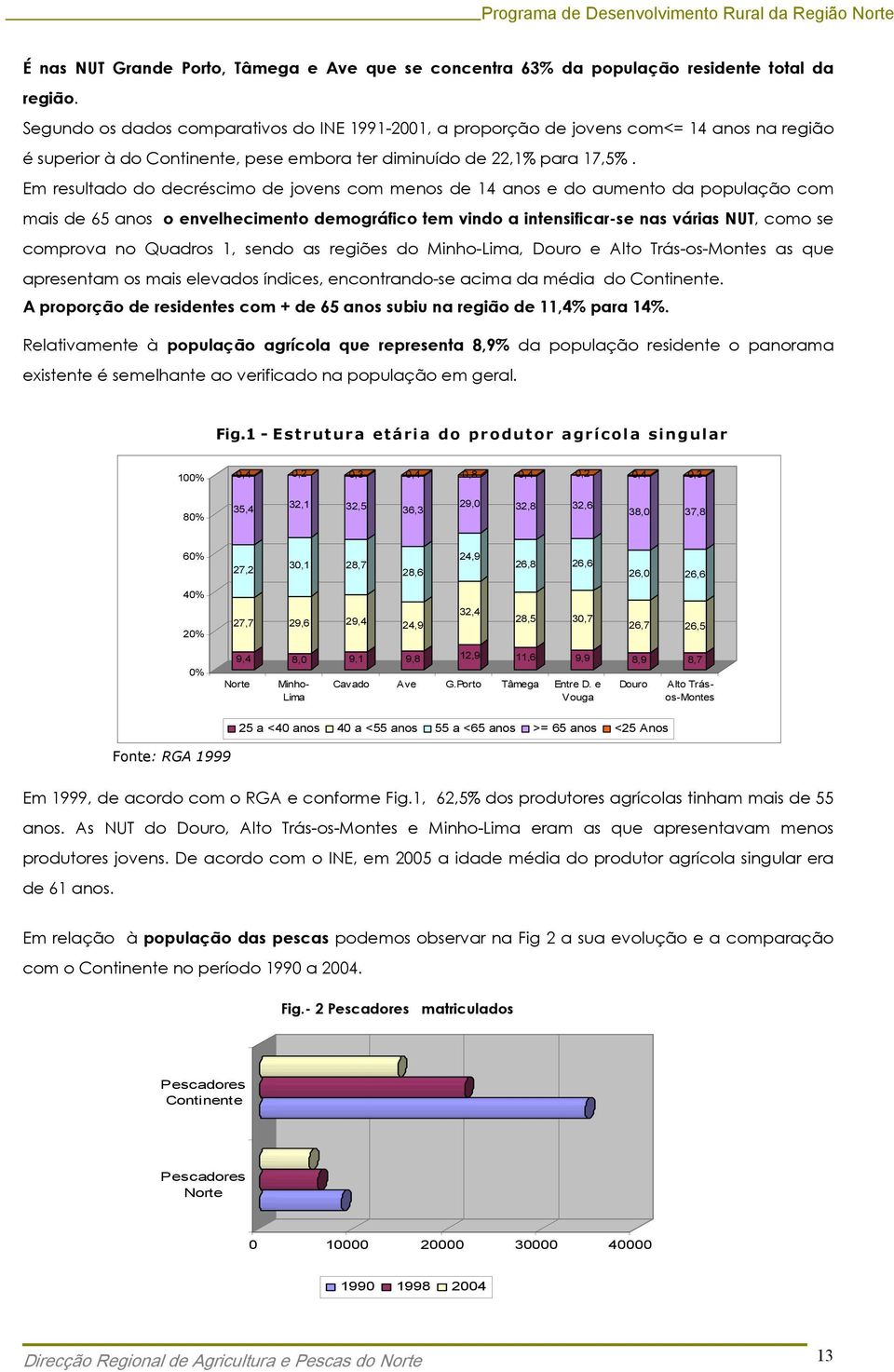 Em resultado do decréscimo de jovens com menos de 14 anos e do aumento da população com mais de 65 anos o envelhecimento demográfico tem vindo a intensificar-se nas várias NUT, como se comprova no