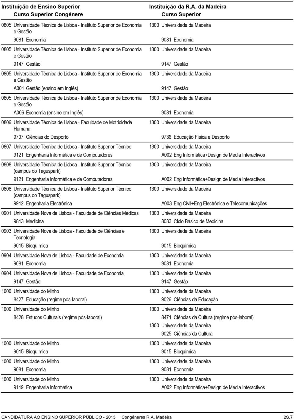 Lisboa - Faculdade de Motricidade Humana 9707 Ciências do Desporto 9736 Educação Física e Desporto 0807 Universidade Técnica de Lisboa - Instituto Superior Técnico 9121 Engenharia Informática e de