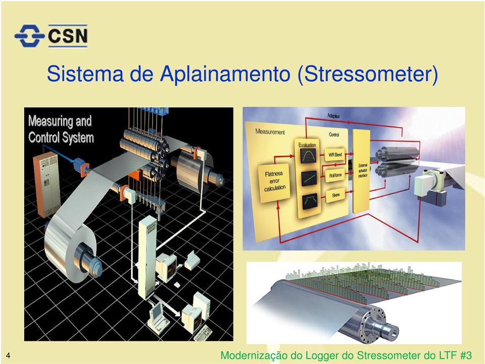 (Stressometer) 4