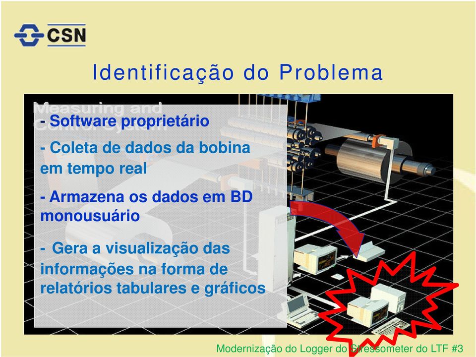 monousuário - Gera a visualização das informações na forma de