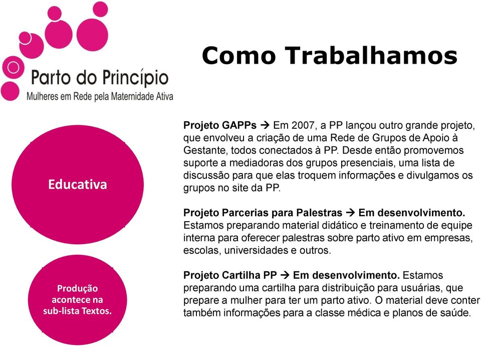 Projeto Parcerias para Palestras Em desenvolvimento.