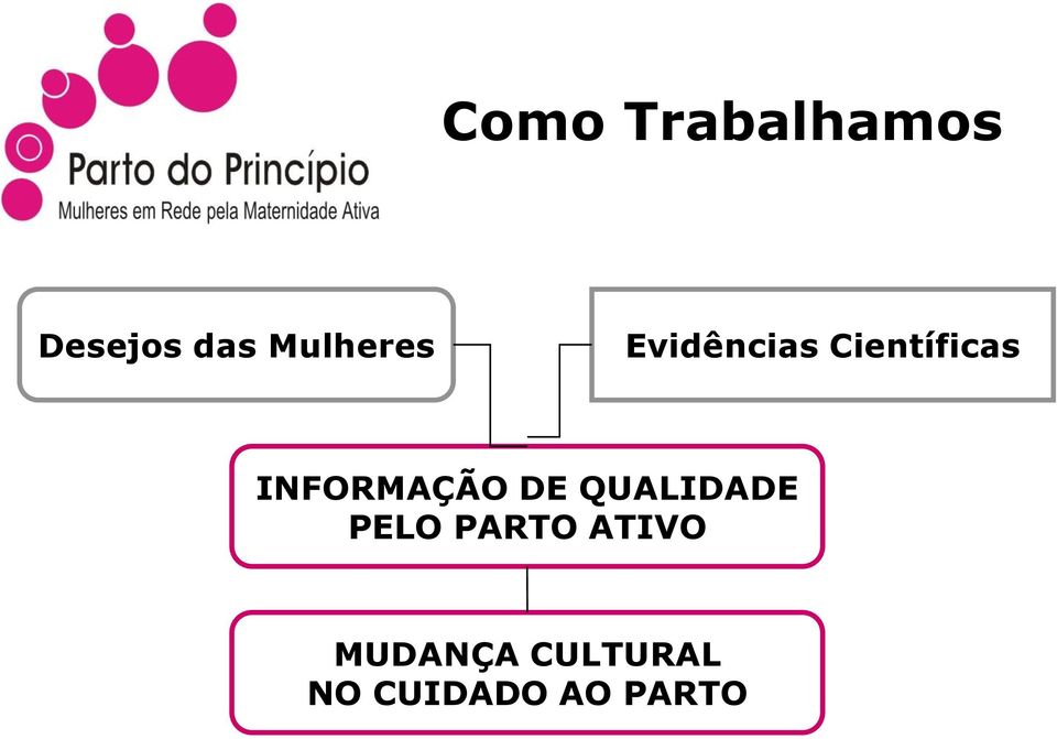 INFORMAÇÃO DE QUALIDADE PELO PARTO