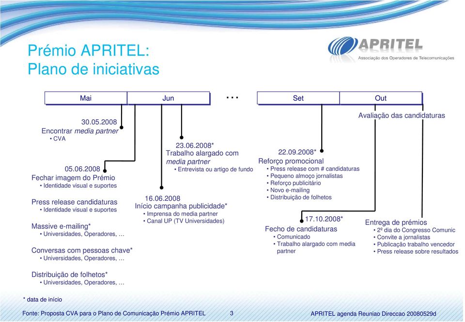 Universidades, Operadores, 23.06.2008* Trabalho alargado com media partner Entrevista ou artigo de fundo 16.06.2008 Início campanha publicidade* Imprensa do media partner Canal UP (TV Universidades) 22.