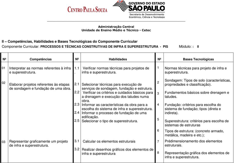 Interpretar as normas referentes à infra e 1.