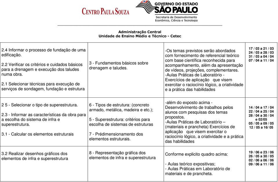 -Aulas Práticas de Laboratório - Exercícios de aplicação que visem exercitar o raciocínio lógico, a criatividade e a prática das habilidades 17 / 03 a 21 / 03 24 / 03 a 28 / 03 31 / 03 a 04 / 04 07 /