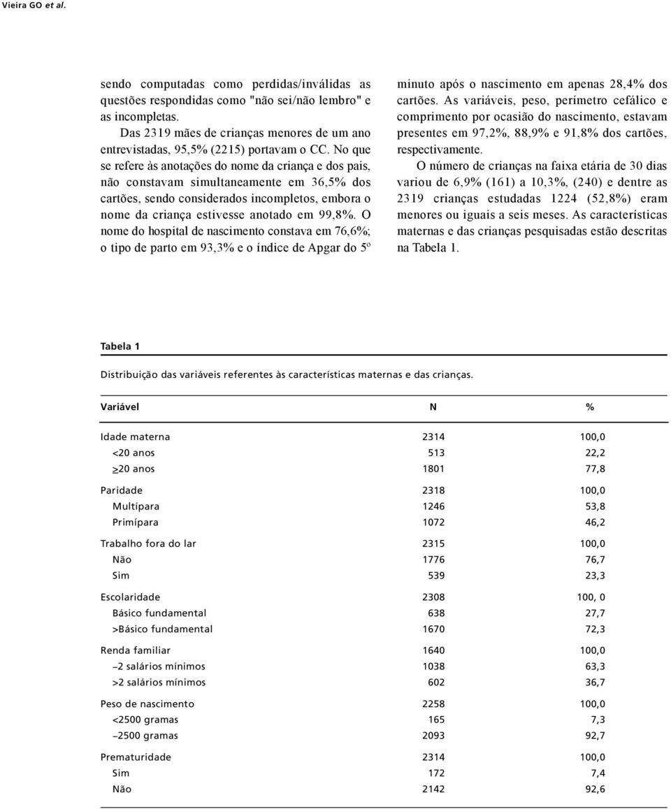 No que se refere às aotações do ome da criaça e dos pais, ão costavam simultaeamete em 36,5 dos cartões, sedo cosiderados icompletos, embora o ome da criaça estivesse aotado em 99,8.