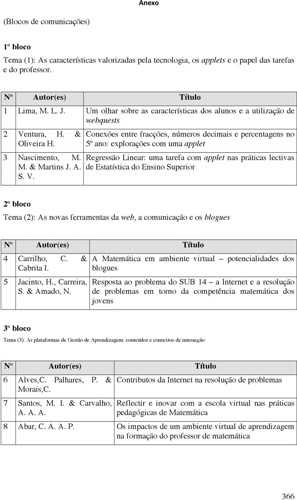 ntura, H. & Oliveira H. 3 Nascimento, M. M. & Martins J. A. S. V.