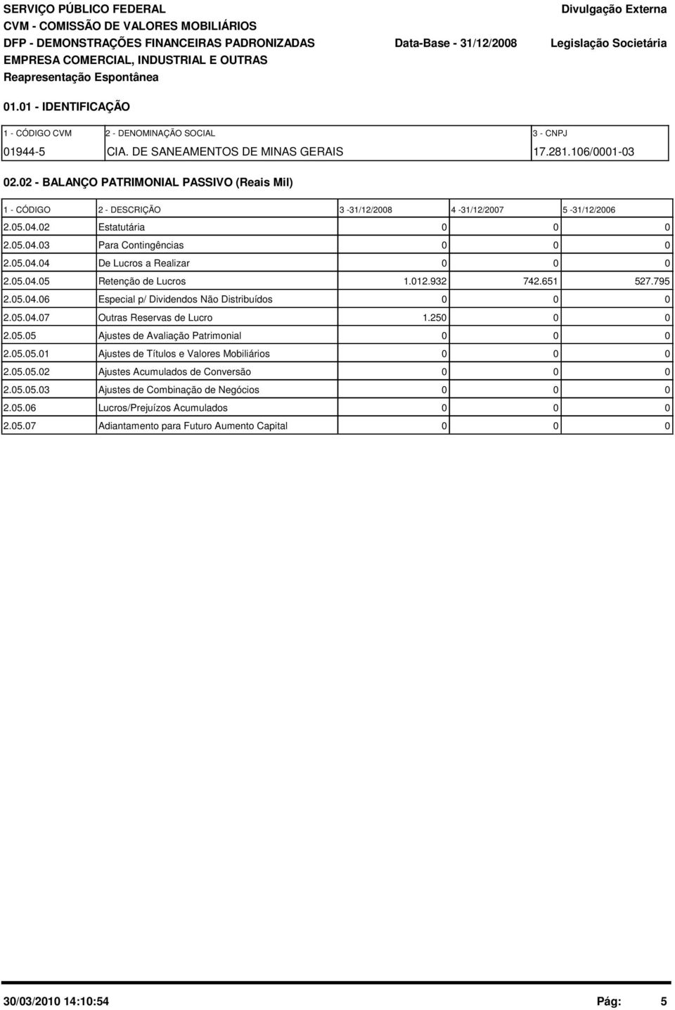 2 - BALANÇO PATRIMONIAL PASSIVO (Reais Mil) 1 - CÓDIGO 2 - DESCRIÇÃO 3-31/12/28 4-31/12/27 5-31/12/26 2.5.4.2 Estatutária 2.5.4.3 Para Contingências 2.5.4.4 De Lucros a Realizar 2.5.4.5 Retenção de Lucros 1.