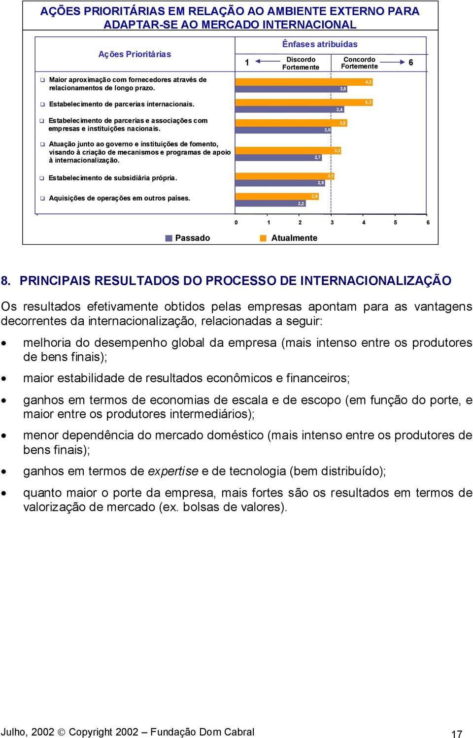 3,0 3,5 4,3 Atuação junto ao governo e instituições de fomento, visando à criação de mecanismos e programas de apoio à internacionalização. 2,7 3,3 Estabelecimento de subsidiária própria.