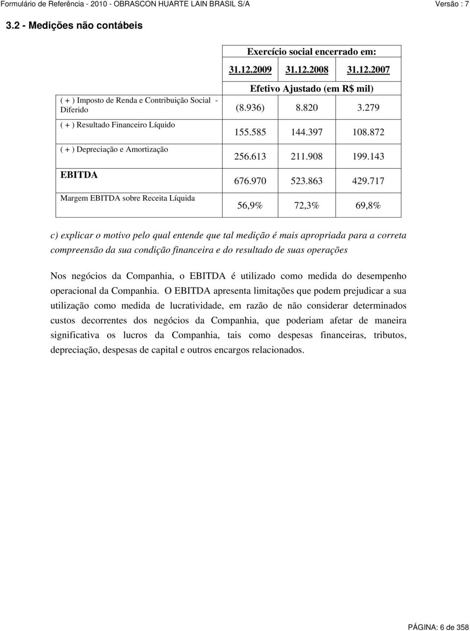 717 56,9% 72,3% 69,8% c) explicar o motivo pelo qual entende que tal medição é mais apropriada para a correta compreensão da sua condição financeira e do resultado de suas operações Nos negócios da