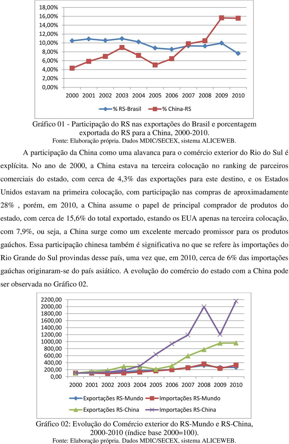 No ano de 2000, a China estava na terceira colocação no ranking de parceiros comerciais do estado, com cerca de 4,3% das exportações para este destino, e os Estados Unidos estavam na primeira