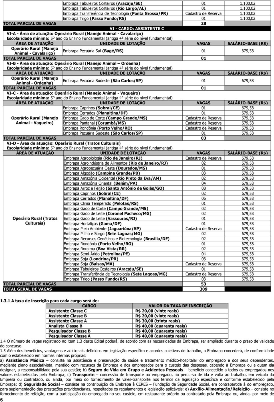 100,02 TOTAL PARCIAL DE VAGAS 28 VI - CARGO: ASSISTENTE C VI-A - Área de atuação: Operário Rural (Manejo Animal - Cavalariço) Escolaridade mínima: 5º ano do Ensino Fundamental (antiga 4ª série do