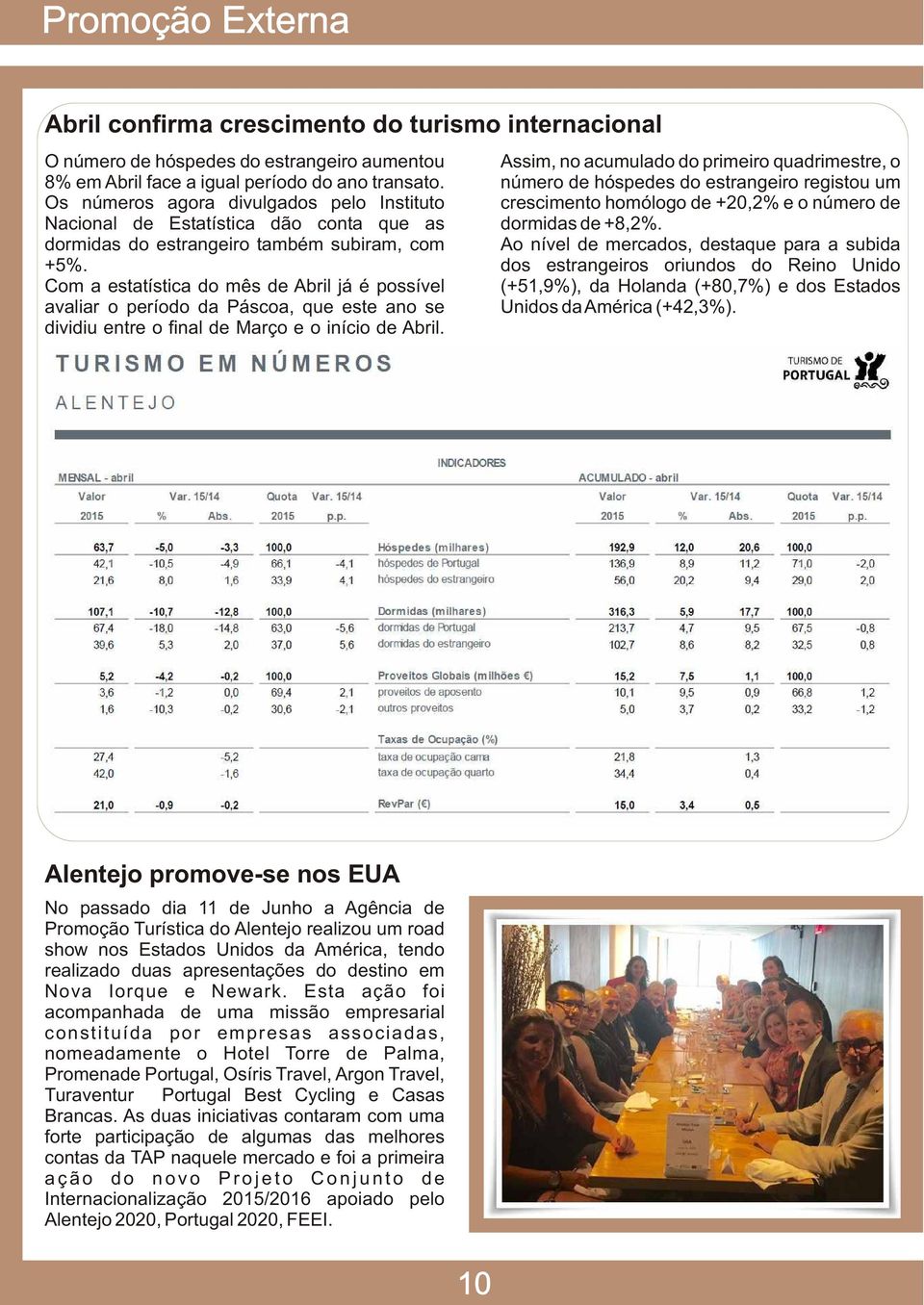 número de hóspedes do estrangeiro registou um Os números agora divulgados pelo Instituto crescimento homólogo de +20,2% e o número de Nacional de Estatística dão conta que as dormidas de +8,2%.