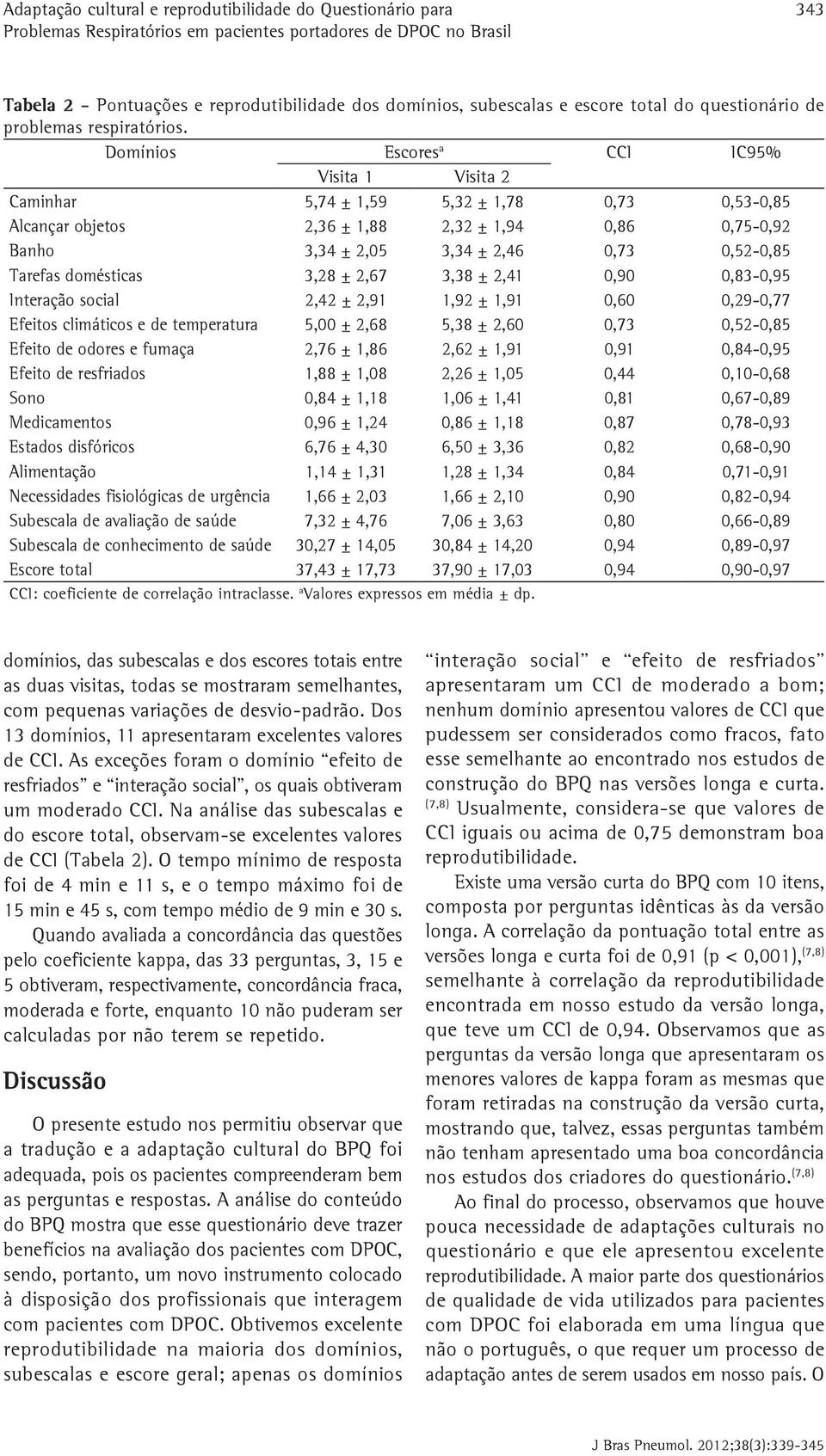 Domínios Escores a CCI IC95% Visita 1 Visita 2 Caminhar 5,74 ± 1,59 5,32 ± 1,78 0,73 0,53-0,85 Alcançar objetos 2,36 ± 1,88 2,32 ± 1,94 0,86 0,75-0,92 Banho 3,34 ± 2,05 3,34 ± 2,46 0,73 0,52-0,85