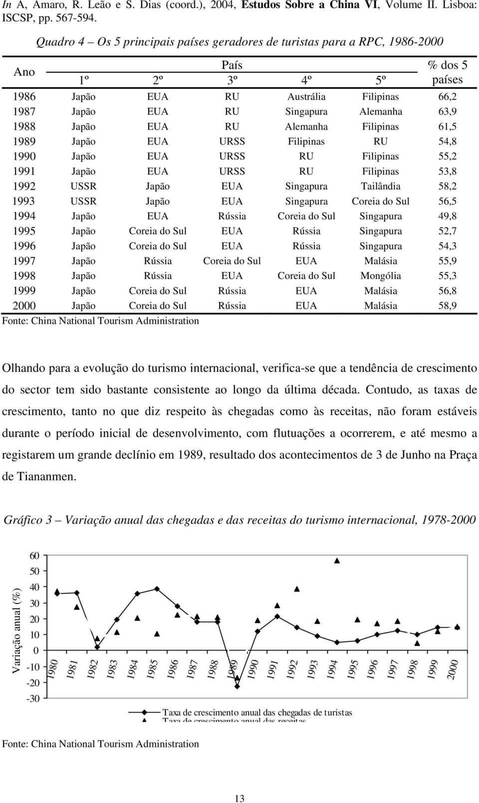 58,2 1993 USSR Japão EUA Singapura Coreia do Sul 56,5 1994 Japão EUA Rússia Coreia do Sul Singapura 49,8 1995 Japão Coreia do Sul EUA Rússia Singapura 52,7 1996 Japão Coreia do Sul EUA Rússia