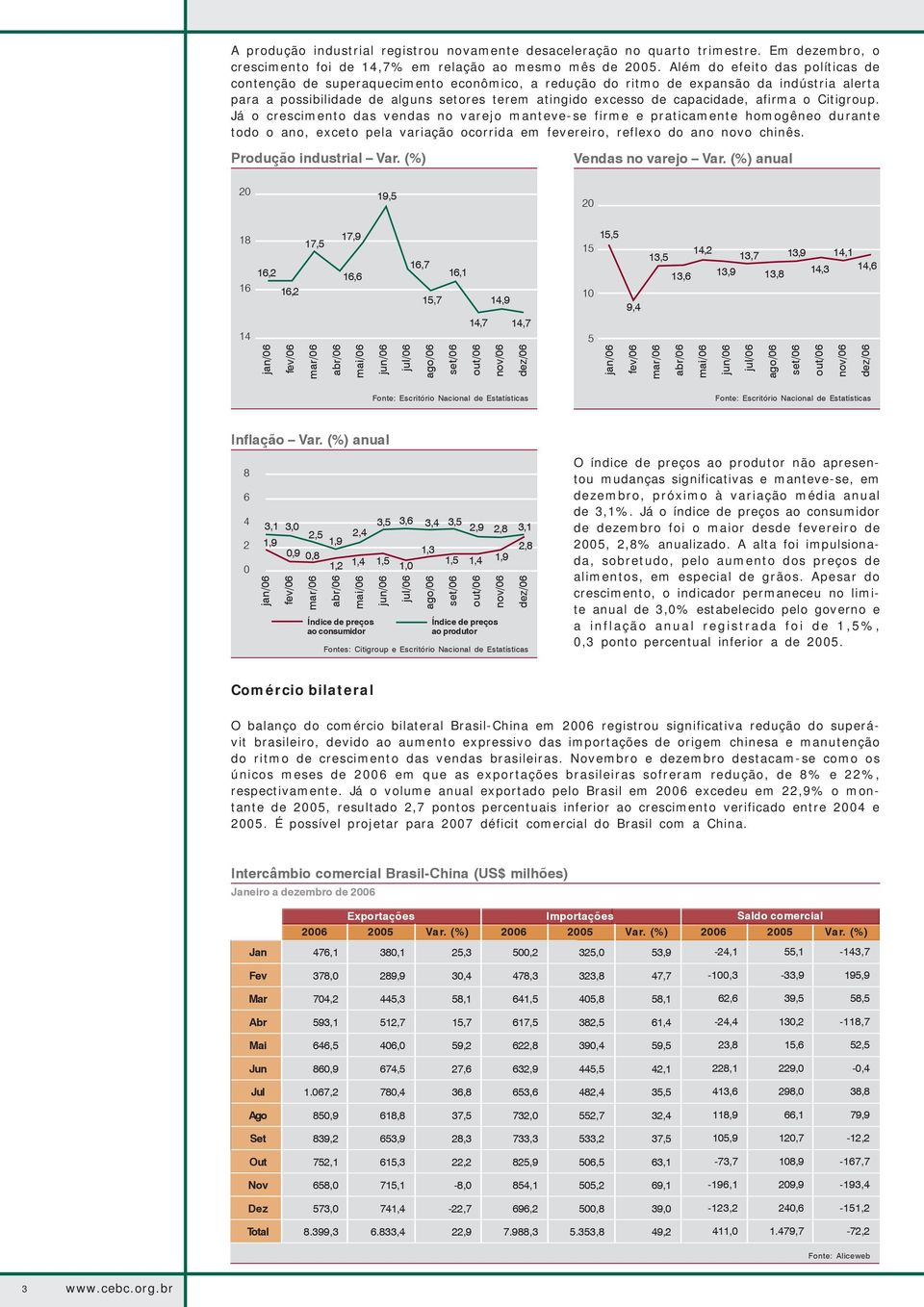 capacidade, afirma o Citigroup.