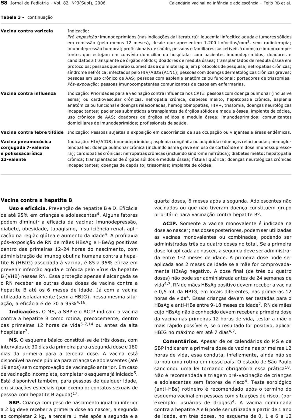 corticóide em dose imunossupresso- ra); cardiopatias crônicas; nefropatias crônicas (incluindo síndrome nefrótica); diabetes melito; hepatopatia crônica; transplantados de órgãos sólidos e medula