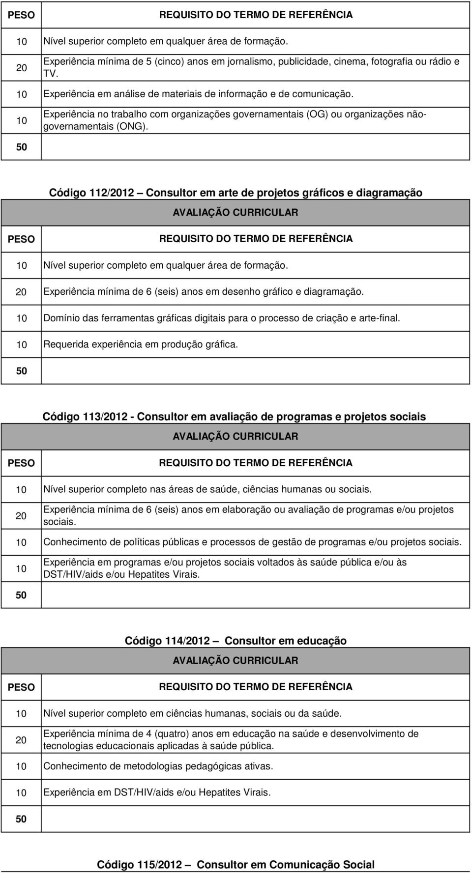 Código 112/12 Consultor em arte de projetos gráficos e diagramação Experiência mínima de 6 (seis) anos em desenho gráfico e diagramação.