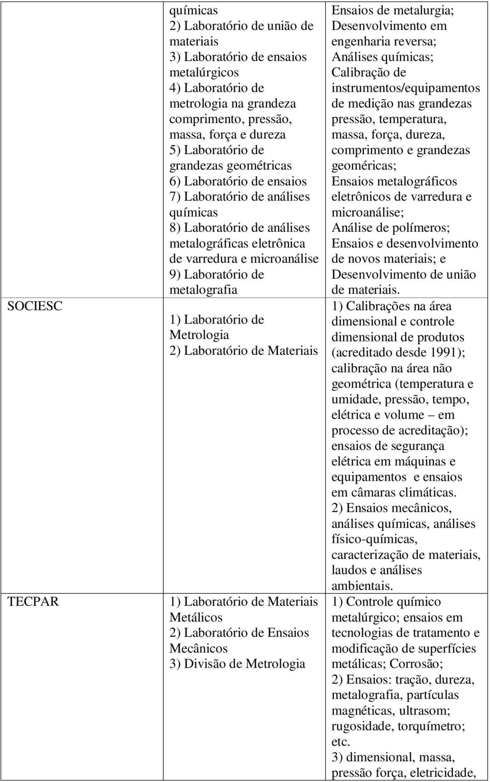 1) Laboratório de Metrologia 2) Laboratório de Materiais 1) Laboratório de Materiais Metálicos 2) Laboratório de Ensaios Mecânicos 3) Divisão de Metrologia Ensaios de metalurgia; Desenvolvimento em