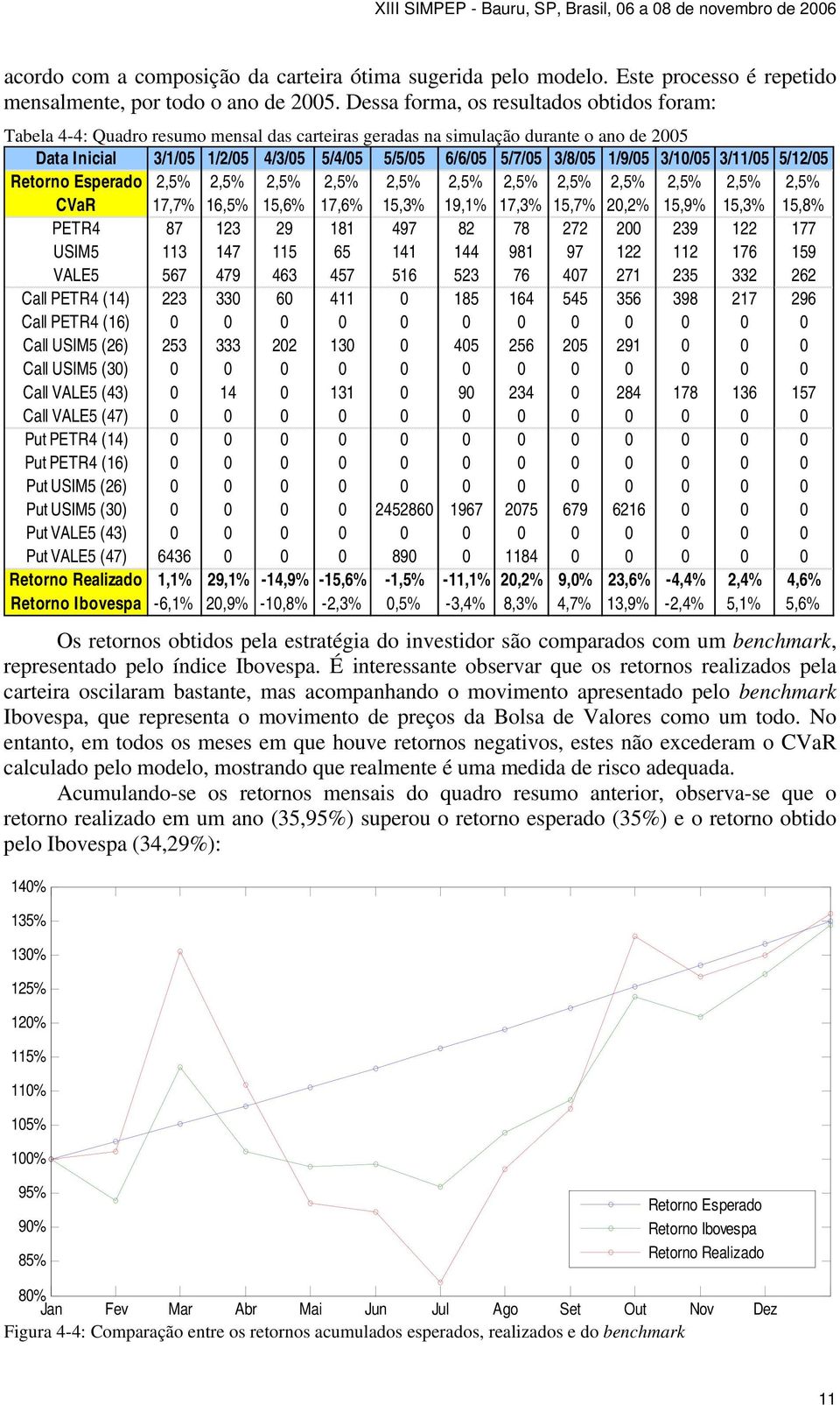 Eerado 2,5% 2,5% 2,5% 2,5% 2,5% 2,5% 2,5% 2,5% 2,5% 2,5% 2,5% 2,5% CVaR 7,7% 6,5% 5,6% 7,6% 5,3% 9,% 7,3% 5,7% 2,2% 5,9% 5,3% 5,8% PETR4 87 23 29 8 497 82 78 272 2 239 22 77 USIM5 3 47 5 65 4 44 98