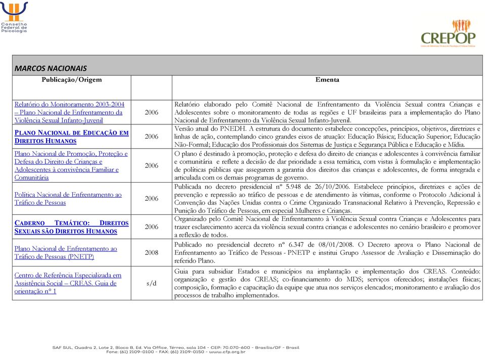 HUMANOS Plano Nacional de Enfrentamento ao Tráfico de Pessoas (PNETP) Centro de Referência Especializada em Assistência Social CREAS.