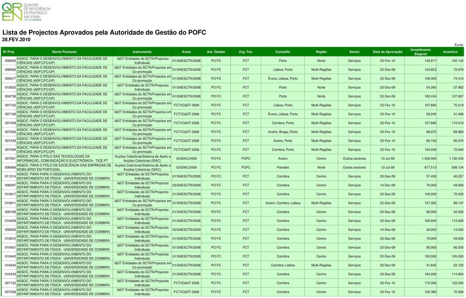 PARA O DESENVOLVIMENTO DA FACULDADE DE 009738 CIÊNCIAS (ADFC/FC/UP) ASSOC. PARA O DESENVOLVIMENTO DA FACULDADE DE 007125 CIÊNCIAS (ADFC/FC/UP) ASSOC.