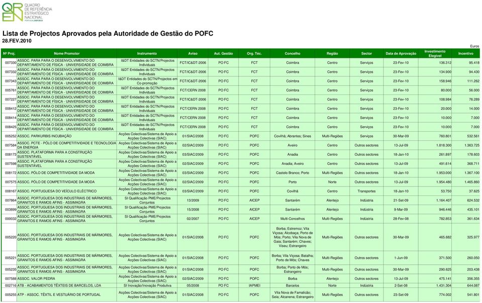 PARA PARA O DESENVOLVIMENTO DO 007227 DEPARTAMENTO DE FÍSICA - ASSOC. PARA PARA O DESENVOLVIMENTO DO 008412 DEPARTAMENTO DE FÍSICA - ASSOC.