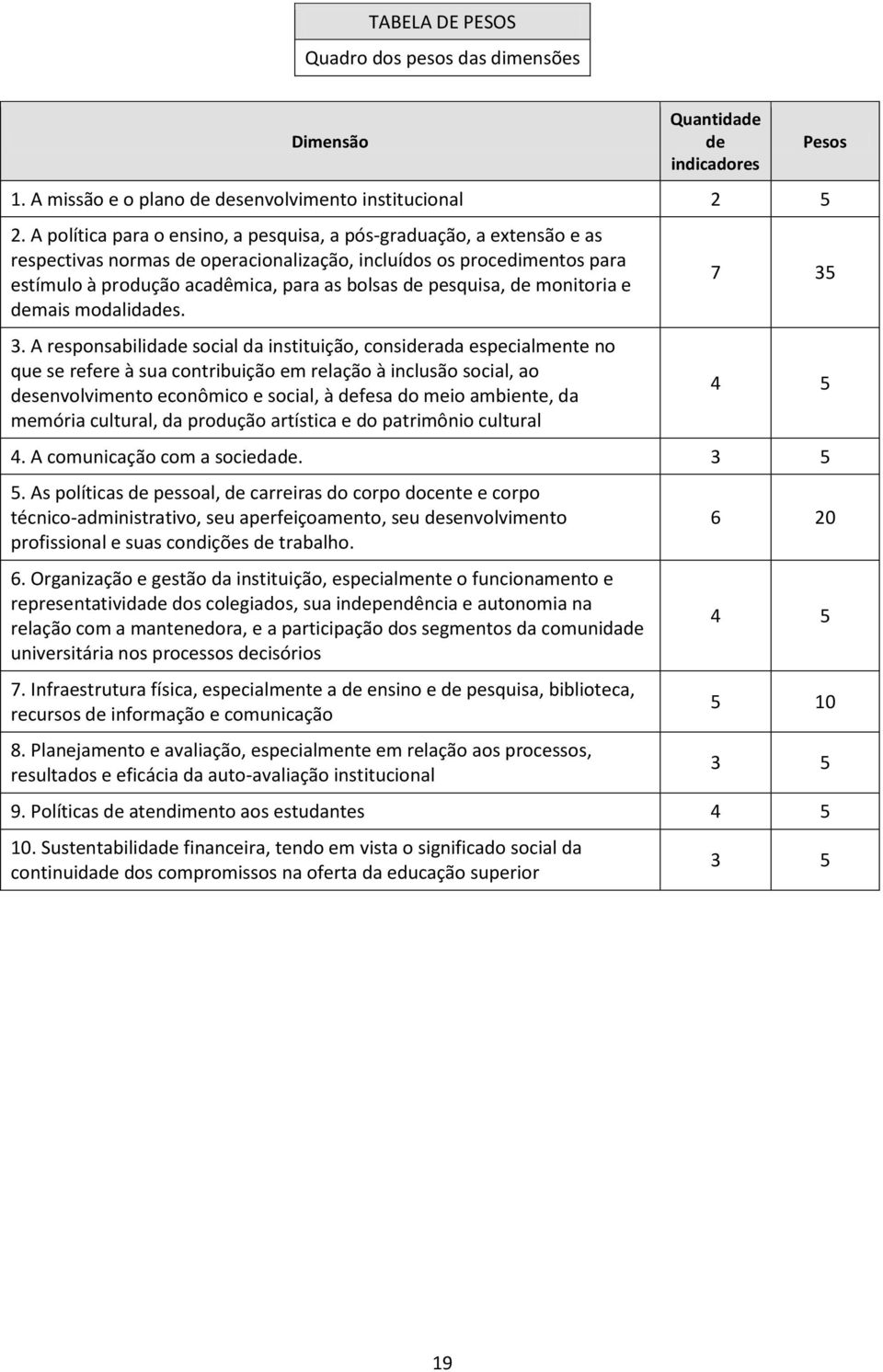 pesquisa, de monitoria e demais modalidades. 3.