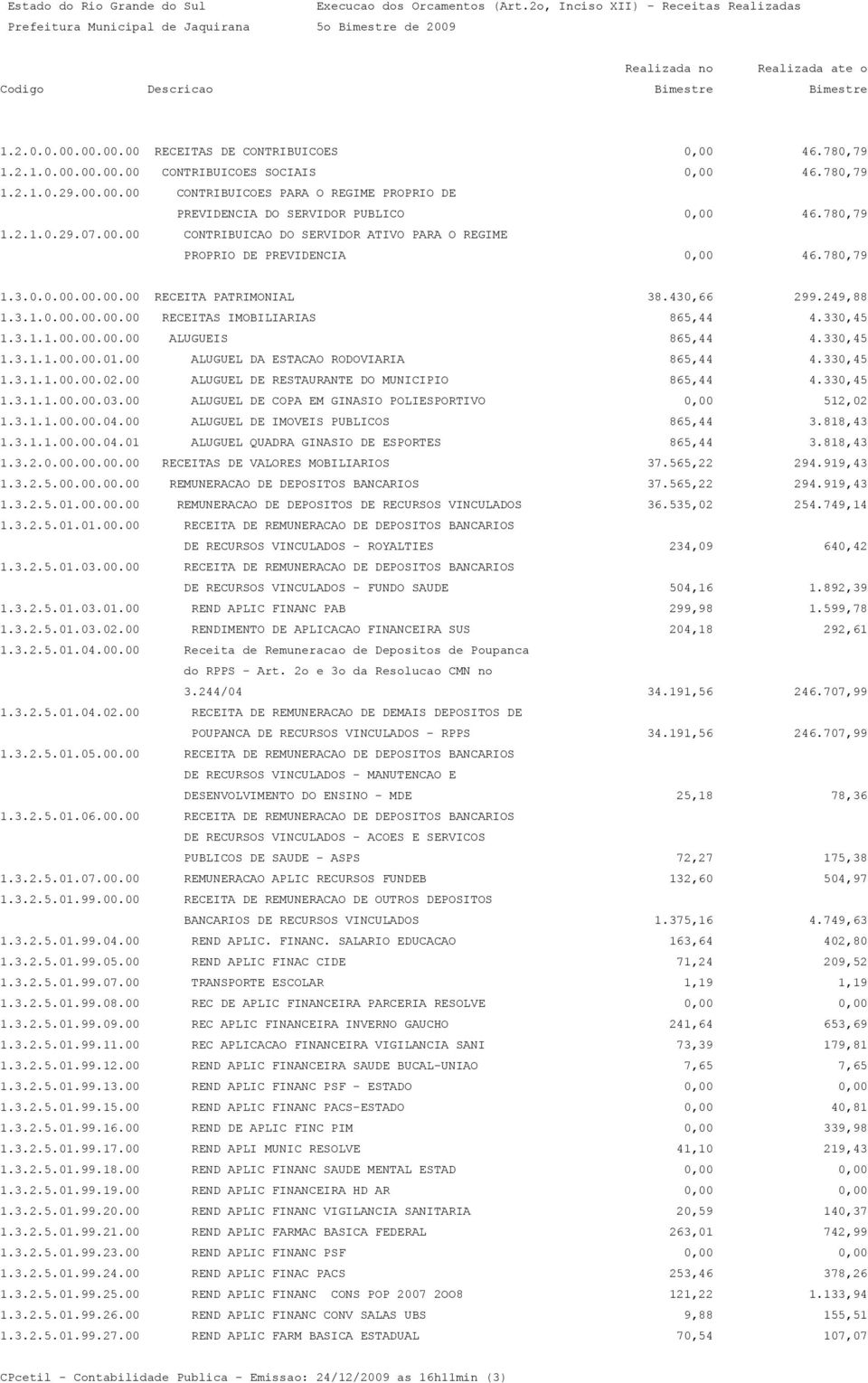 330,45 1.3.1.1.00.00.00.00 ALUGUEIS 865,44 4.330,45 1.3.1.1.00.00.01.00 ALUGUEL DA ESTACAO RODOVIARIA 865,44 4.330,45 1.3.1.1.00.00.02.00 ALUGUEL DE RESTAURANTE DO MUNICIPIO 865,44 4.330,45 1.3.1.1.00.00.03.