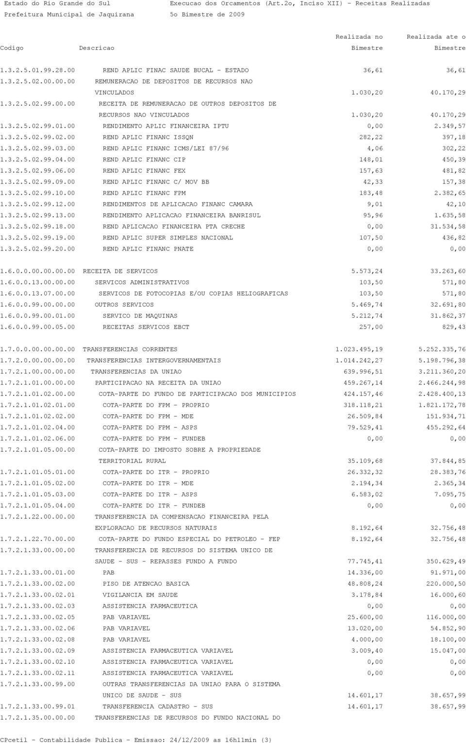 3.2.5.02.99.04.00 REND APLIC FINANC CIP 148,01 450,39 1.3.2.5.02.99.06.00 REND APLIC FINANC FEX 157,63 481,82 1.3.2.5.02.99.09.00 REND APLIC FINANC C/ MOV BB 42,33 157,38 1.3.2.5.02.99.10.