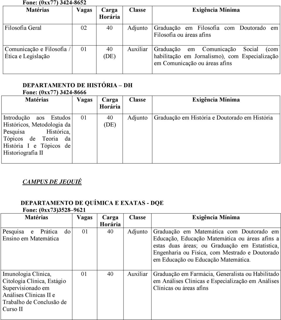 Histórica, Tópicos de Teoria da História I e Tópicos de Historiografia II Adjunto Graduação em História e Doutorado em História CAMPUS DE JEQUIÉ DEPARTAMENTO DE QUÍMICA E EXATAS - DQE Fone: