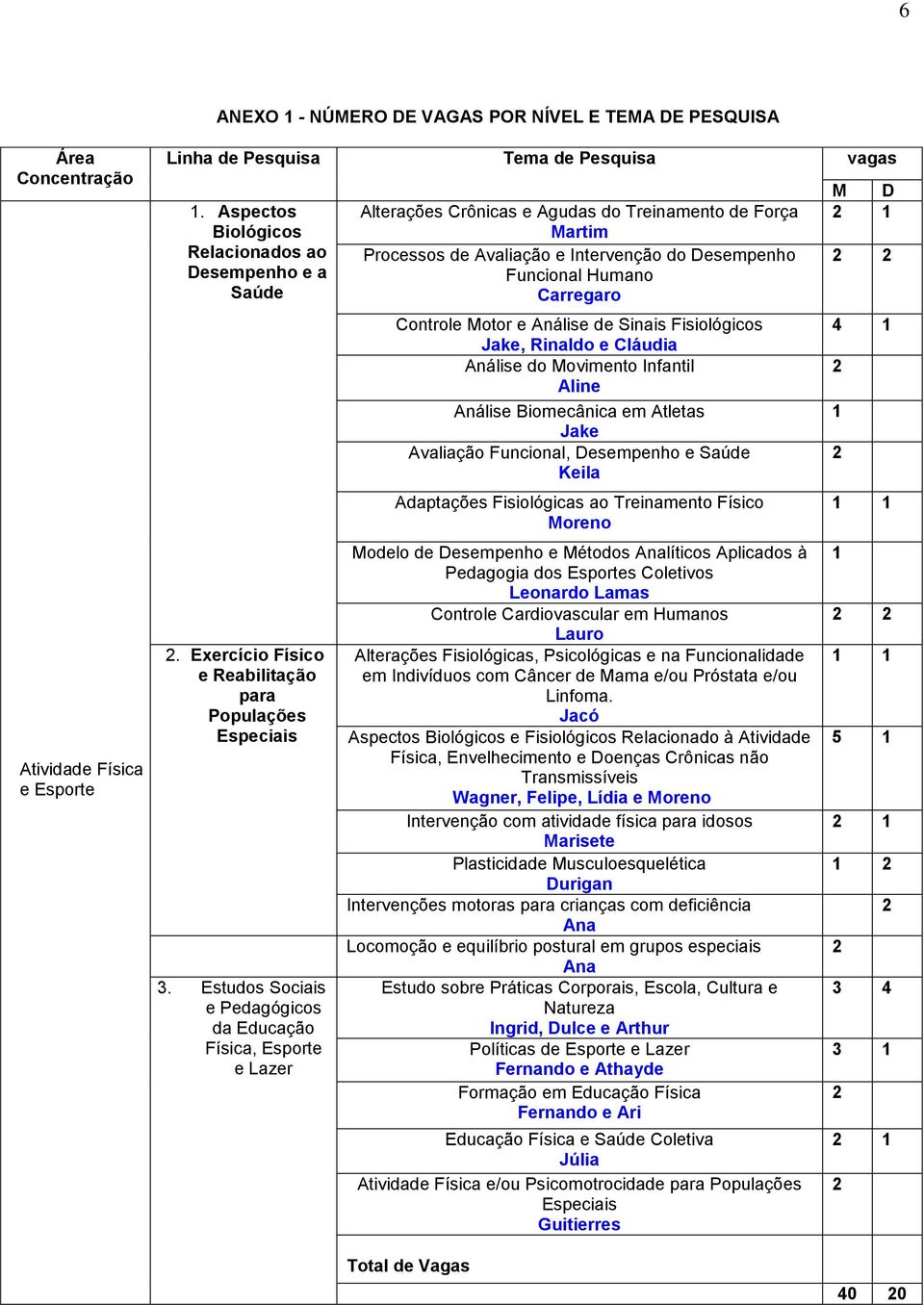 Estudos Sociais e Pedagógicos da Educação Física, Esporte e Lazer Alterações Crônicas e Agudas do Treinamento de Força Martim Processos de Avaliação e Intervenção do Desempenho Funcional Humano