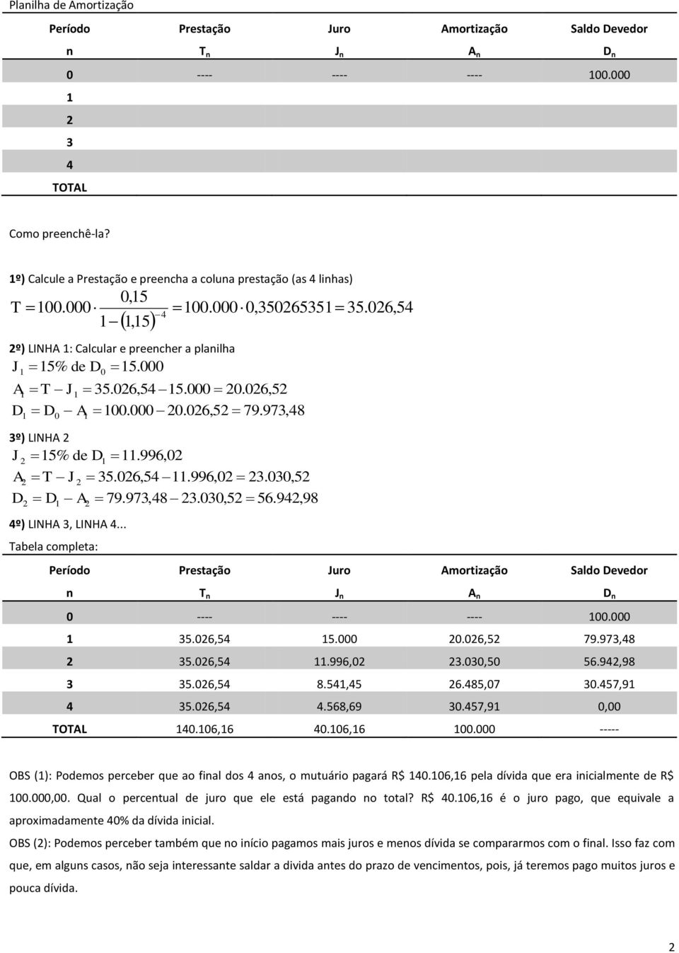 97,48 2.,52 56.942,98 2 1 2 4º) LINHA, LINHA 4... Tabela completa: Período Prestação Juro Amortzação Saldo evedor T J A ---- ---- ---- 1. 1 5.26,54 15. 2.26,52 79.97,48 2 5.26,54 11.996,2 2.,5 56.