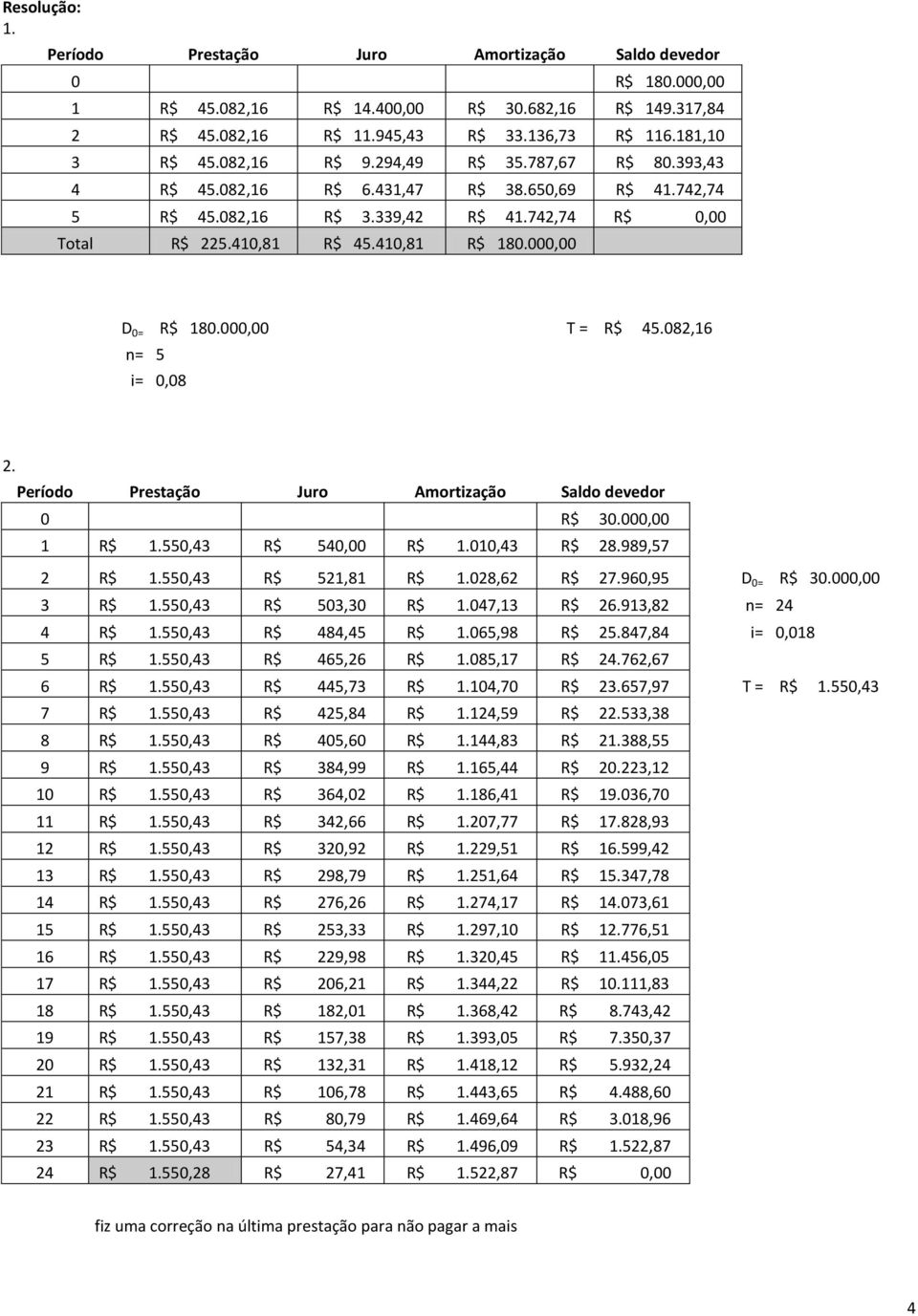 Período Prestação Juro Amortzação Saldo devedor R$., 1 R$ 1.55,4 R$ 54, R$ 1.1,4 R$ 28.989,57 2 R$ 1.55,4 R$ 521,81 R$ 1.28,62 R$ 27.96,95 = R$., R$ 1.55,4 R$ 5, R$ 1.47,1 R$ 26.91,82 = 24 4 R$ 1.