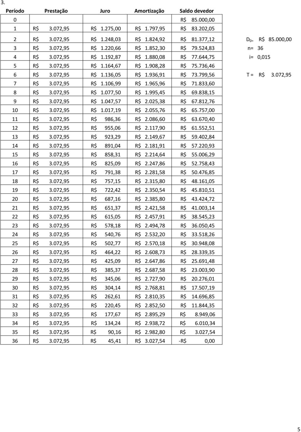 965,96 R$ 71.8,6 8 R$.72,95 R$ 1.77,5 R$ 1.995,45 R$ 69.88,15 9 R$.72,95 R$ 1.47,57 R$ 2.25,8 R$ 67.812,76 1 R$.72,95 R$ 1.17,19 R$ 2.55,76 R$ 65.757, 11 R$.72,95 R$ 986,6 R$ 2.86,6 R$ 6.67,4 12 R$.