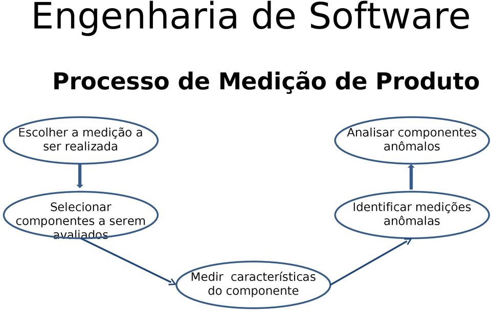 Selecionar componentes a serem avaliados