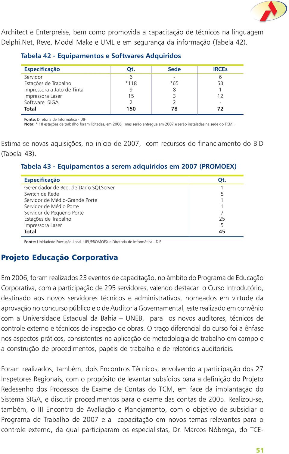 *8 9 5 50 Sede *5 8 3 78 IRCEs 53 7 Fonte: Diretoria de Informática DIF Nota: * 8 estações de trabalho foram licitadas, em 00, mas serão entregue em 007 e serão instaladas na sede do TCM.