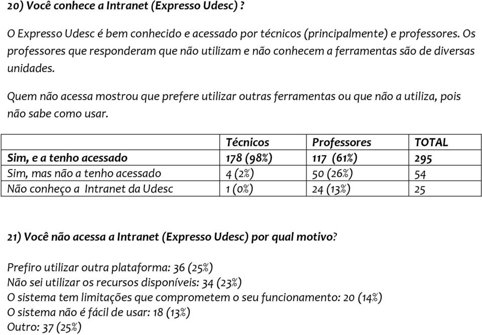 Quem não acessa mostrou que prefere utilizar outras ferramentas ou que não a utiliza, pois não sabe como usar.