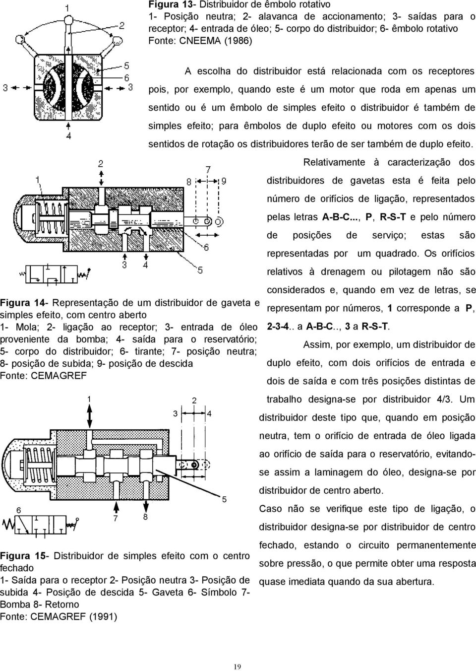 reservatório; 5- corpo do distribuidor; 6- tirante; 7- posição neutra; 8- posição de subida; 9- posição de descida Fonte: CEMAGREF Figura 15- Distribuidor de simples efeito com o centro fechado 1-