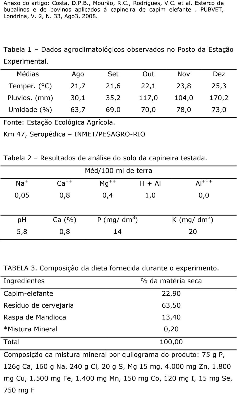 (mm) 30,1 35,2 117,0 104,0 170,2 Umidade (%) 63,7 69,0 70,0 78,0 73,0 Fonte: Estação Ecológica Agrícola.