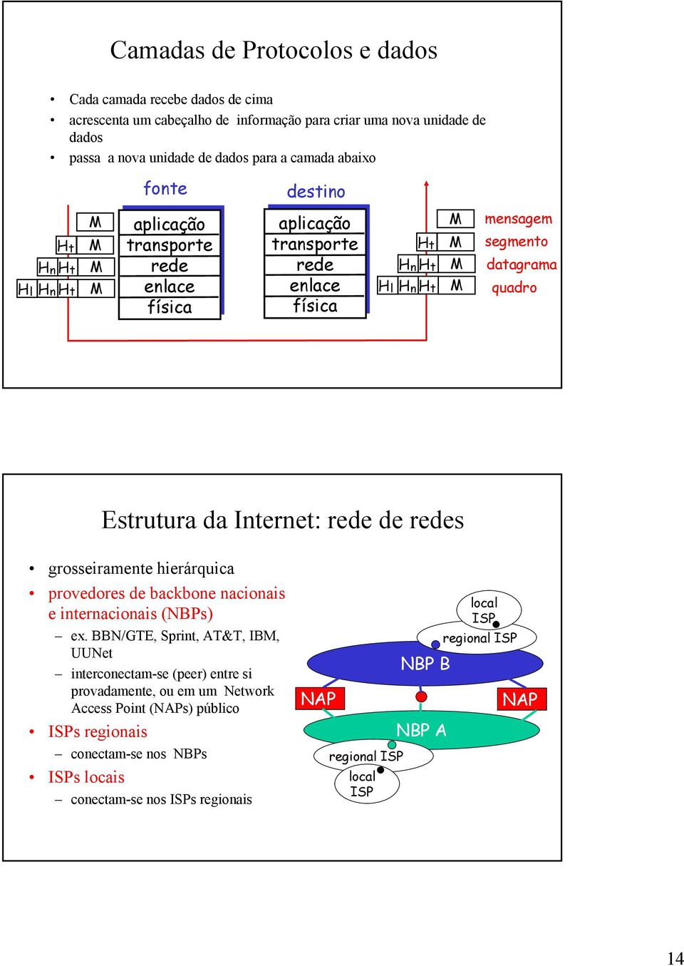 hierárquica provedores de backbone nacionais e internacionais (NBPs) ex.