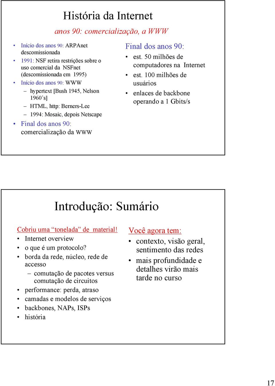 50 milhões de computadores na Internet est. 100 milhões de usuários s de backbone operando a 1 Gbits/s Introdução: Sumário Cobriu uma tonelada de material! Internet overview o que é um protocolo?